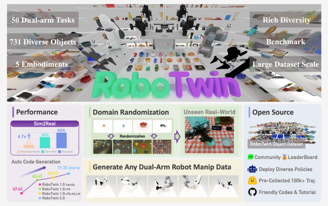 RoboTwin 2.0